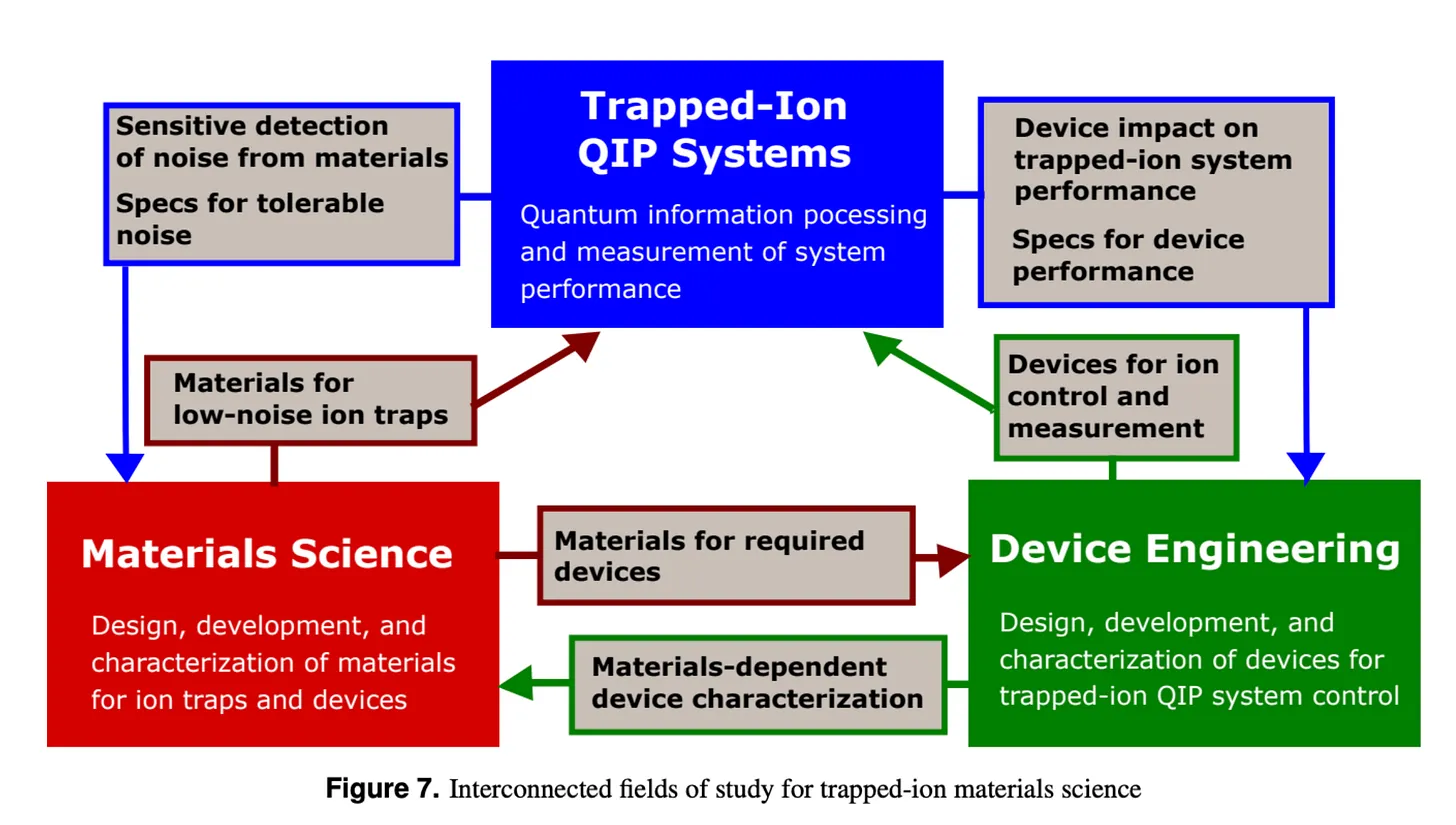 Notes on the Quantum Computing Industry